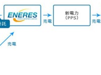 双日建材とエナリス、プレミアム価格で再生可能電力を買取りへ 画像