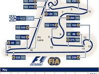 【F1中国GP】サーキットデータ…ルノー対マクラーレン 画像