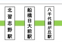 東葉高速鉄道、全線でWiMAXの利用が可能に 画像