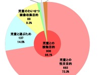 コミュニティサイトによる児童被害、スマホ利用が過去最大に 画像