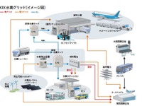関西国際空港、水素グリッドエアポートへ…燃料電池フォークリフトや水素ステーションを整備 画像