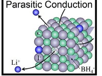 東北大学の研究グループ、新リチウムイオン伝導体を開発 より安全な畜電池実現 画像