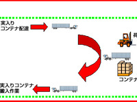 日本通運、輸出入コンテナマッチングセンターを設立…海上コンテナを有効活用 画像