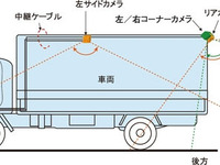 クラリオン、トラック・路線バス向け安全走行支援システムを新発売…複数カメラで確認 画像