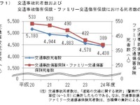 交通事故傷害保険・ファミリー交通傷害保険、保険料値下げへ 画像