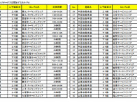 NEXCO西日本など、144か所のSA・PAで無料Wi-Fiサービスを開始 画像