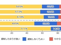 ドライバーとしても大迷惑、“ながらスマホ”罰則へ高まる世論 画像