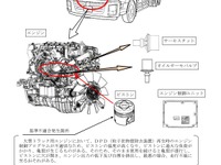 【リコール】いすゞ ギガ、ピストンが破損のおそれ…2万2000台超 画像