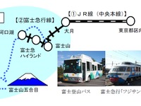 JR東日本、今年も訪日外国人向けの富士山観光割引切符発売 画像