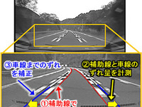 富士通研、新車線逸脱警報技術を開発…ドライブレコーダの広角カメラに対応 画像