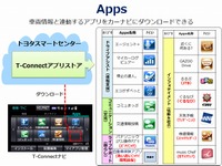 日本IBM、トヨタの新テレマティクスサービスに組込みソフトを提供 画像