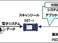 デンソーとAIS、車両検査端末とスキャンツールの接続アプリを共同開発 画像