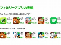 地球の人口は70億、LINEの登録ユーザーは4億7000万人 画像