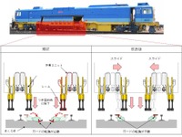 東海道新幹線のマルタイ、改良型に交換へ 画像