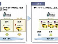 自動車にも「1台に1枚」…ドコモから車両用SIM 画像
