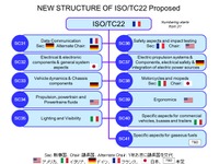 ISO / TC22の四輪自動車技術領域で日本がアジア地域初の議長・幹事国に決定 画像