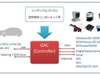 ZMP、インテル Core i7 を使用した自動運転用コントローラを開発 画像