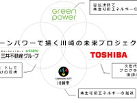 川崎市・東芝・三井不動産、再生可能エネルギーの普及で連携 画像
