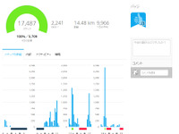 【Garmin vivofit インプレ後編】「見える化」だけでない、運動をモチベートする仕掛けも 画像