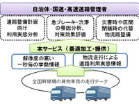 富士通、商用車の走行データ提供を開始…自治体、高速など向けに 画像