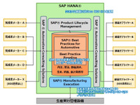 NTTデータGSLなど、自動車部品サプライヤー向けSAPアプリケーションを共同開発 画像