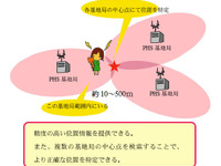 加藤電機 イルカーナ、子供の居場所を24時間リアルタイムに検索 画像