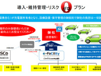 ファブスコ、EV用充電器を無料設置するインフラ普及事業を開始 画像