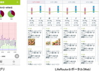スマホと一緒に健康に…血糖値管理機能が付いたヘルスアプリ 画像
