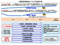 バイク産業の振興を議論「BIKE LOVE FORUM」浜松市で開催…8月22日 画像