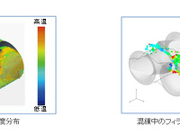 住友ゴム、タイヤ製造プロセスにおけるシミュレーション技術を開発 画像
