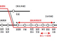 仙石線、来年6月までに全線再開へ…仙石東北ラインも運転開始 画像