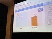 モバイル端末のビジネス活用、費用対効果の高い企業の共通点は…アクセンチュア調査 画像