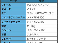 専門家が教える、激安ロードバイクをおすすめしない4つの理由 画像