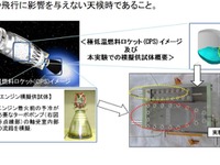 JAXA、観測ロケットS-310-43号機を打ち上げへ 8月4日 画像