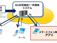 万が一の際に…グループ内に安否確認が一斉送信できるアプリ 画像