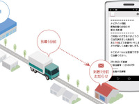 ビジネスナビタイム 動態管理ソリューション、到着5分前お知らせメール機能を追加 画像