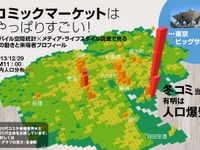 前回は、東京でいちばん人口が集中したコミケ…今年はどうなる？ 画像