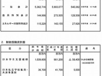 文科省、来年度予算の概算固まる…ICTを活用した教育に重点 画像
