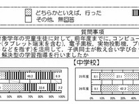 ICT教育が、子どもの学力向上に結びつくことが証明された調査結果 画像