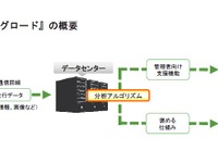 損保ジャパン日本興亜、企業向け安全運転支援サービスを年度内に提供開始 画像