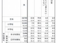 スマホ持ち小中高生がいちばん迷惑するのは…チェーンメールのトラブル 画像