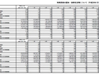 月間約1000件、被害額17億円ペースで推移する振り込め詐欺 画像
