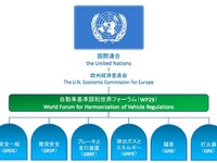 自動運転・安全運転支援の今を知る、特別セミナー開催…9月24日 画像