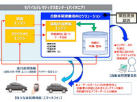 パイオニアとトレジャーデータ、ビッグデータによる自動車業界向け事業で業務提携 画像