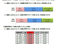 関西通勤事情、限界は81分…理想の路線は阪急神戸本線 画像
