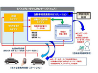 パイオニア、米のビッグデータ解析大手と業務提携…新サービス誕生へ 画像