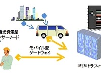 JR東日本と日立、M2Mネットワーク機器を共同開発…2製品を商品化 画像