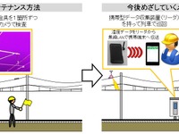 JR東日本、き電線に無線式温度センサー導入…来春から常磐線に 画像