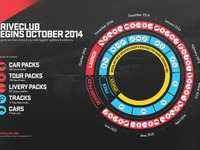 PS4向けレーシングゲーム『DriveClub』、将来の拡張プランを公開 画像