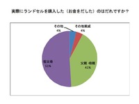 入学前の園児でもランドセルは「色と飾りにこだわる」調査結果 画像
